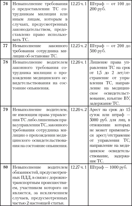 500 ответов на 500 важных вопросов автомобилистов - фото 47