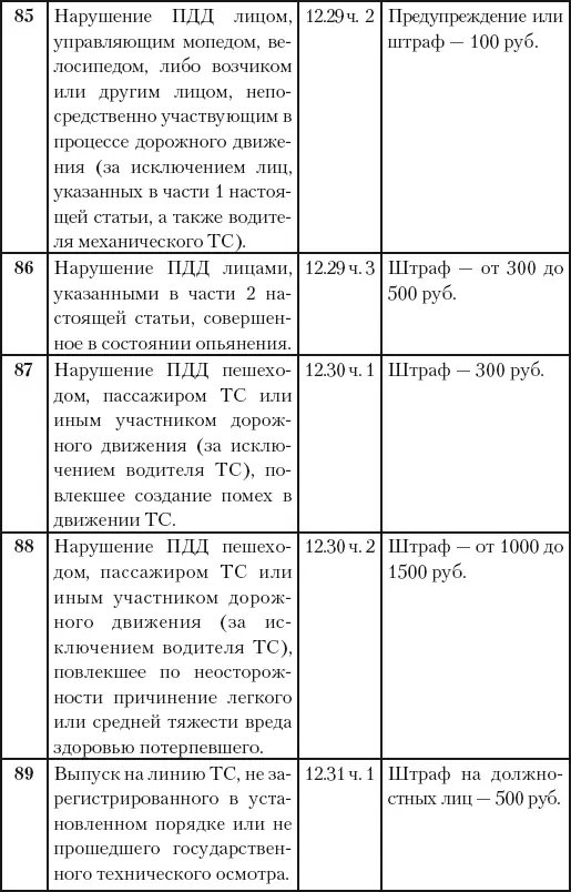500 ответов на 500 важных вопросов автомобилистов - фото 49