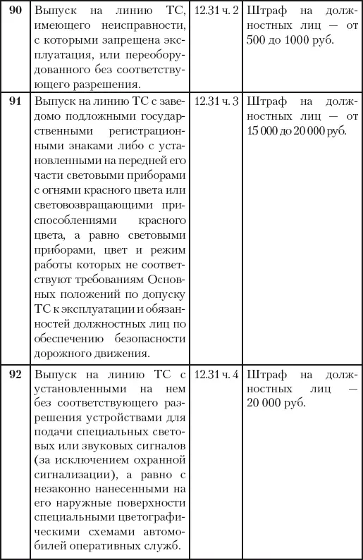 Имеет ли право инспектор проверять техническое состояние а - фото 50