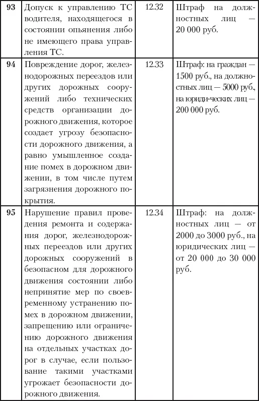 Имеет ли право инспектор проверять техническое состояние автомобиля Правото - фото 51