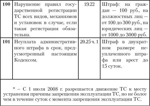 Имеет ли право инспектор проверять техническое состояние автомобиля Правото - фото 53
