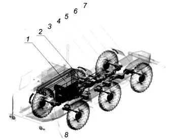 Схема трансмиссии автомобиля Гидроход 1 двигатель 2 насосы 3 - фото 56