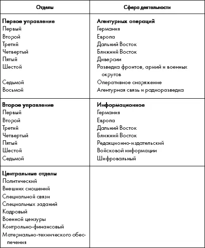 Источник В А Золотарев ред Приказы народного комиссара обороны СССР 22 - фото 2