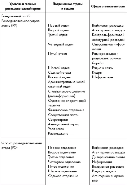 Источник В А Золотарев ред Приказы народного комиссара обороны СССР - фото 3