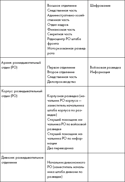 Источник В А Золотарев ред Приказы народного комиссара обороны СССР - фото 4