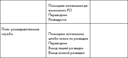 Источник В А Золотарев ред Приказы народного комиссара обороны СССР - фото 5