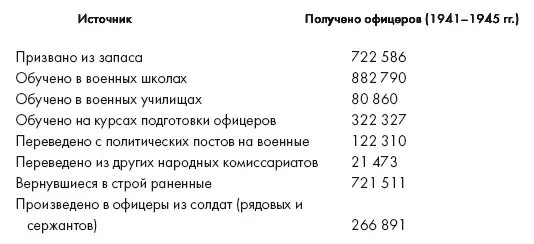 Одновременно НКО пустил в ход меры призванные поднять авторитет материальное - фото 6