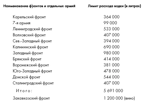 Если выдача водки может служить какимто указанием на важность предстоящих - фото 8