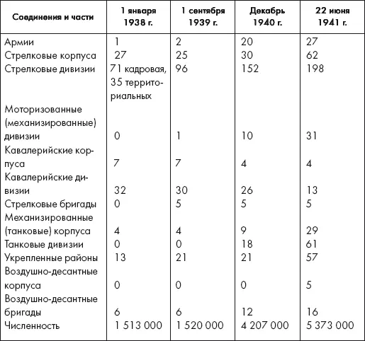 Источники И X Баграмян ред История войн и военного искусства М - фото 9