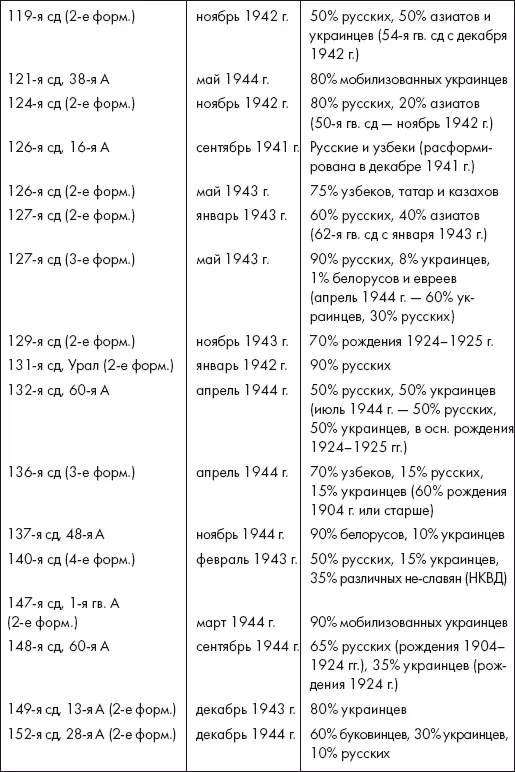 Восставшие из пепла Как Красная Армия 1941 года превратилась в Армию Победы - фото 13