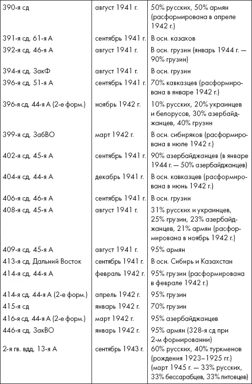 Восставшие из пепла Как Красная Армия 1941 года превратилась в Армию Победы - фото 19