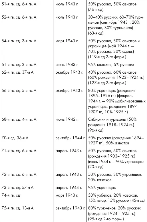 Восставшие из пепла Как Красная Армия 1941 года превратилась в Армию Победы - фото 22
