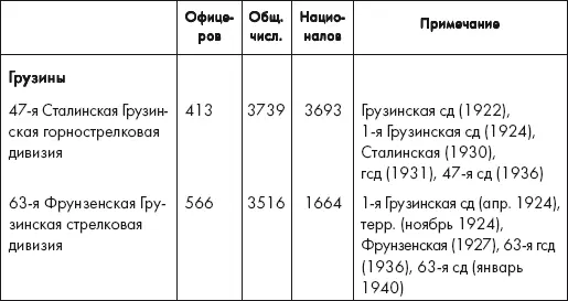 Восставшие из пепла Как Красная Армия 1941 года превратилась в Армию Победы - фото 29