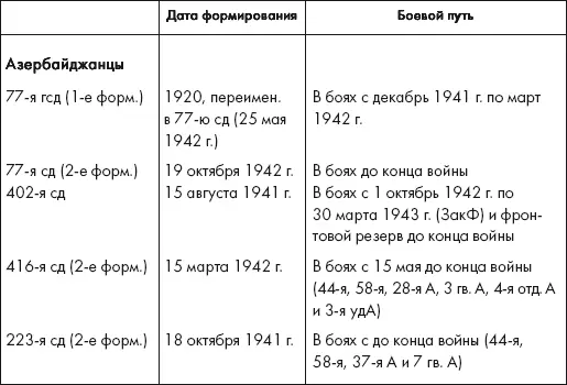 Восставшие из пепла Как Красная Армия 1941 года превратилась в Армию Победы - фото 33