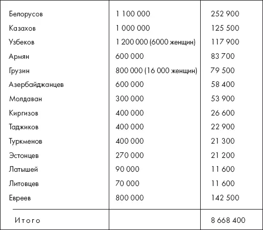 Источники Людские потери СССР в Великой Отечественной войне СанктПетербург - фото 42