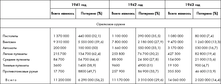 Восставшие из пепла Как Красная Армия 1941 года превратилась в Армию Победы - фото 51