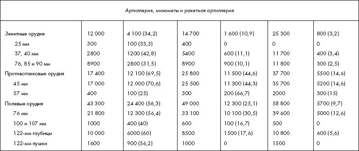 Все опечатки и ошибки форма - фото 52