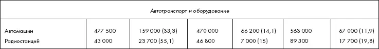 Все опечатки и ошибки форматирования таблицы исправлены по указанному ниже - фото 56
