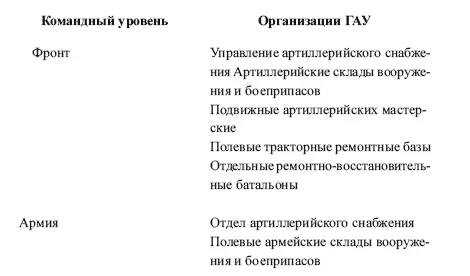 Источник Служба артиллерийского снабжения ВОВ 654 95 Главное - фото 57