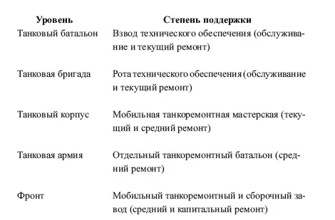 109 О А Лосик Военная академия бронетанковых войск СВЭ II 172 110 - фото 59