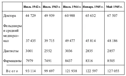 Источник Ф И Комаров и О С Лобастов Основные итоги и уроки медицинского - фото 61