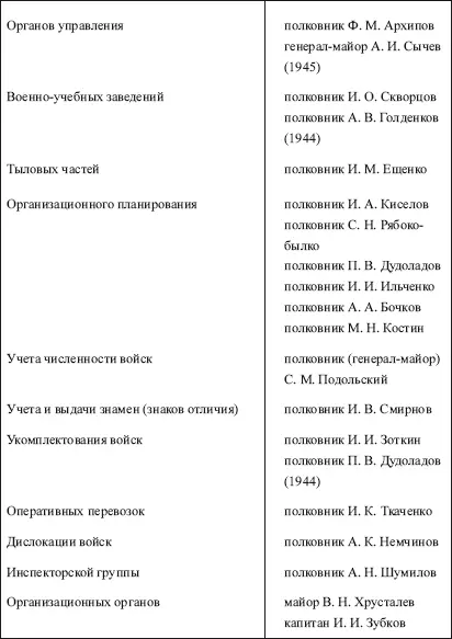Источник S М Shtemenko Soviet General Staff at War 19411945 1 197 307 - фото 64