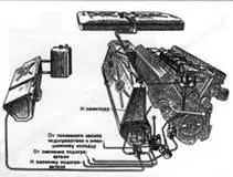 Топливная система двигателя танка Т54 обр1951 г Система смазки двигателя - фото 169