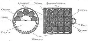 Гранатная картечь Таблица 2 1 2 3 4 5 6 7 8 9 10 Средний диаметр мм - фото 35