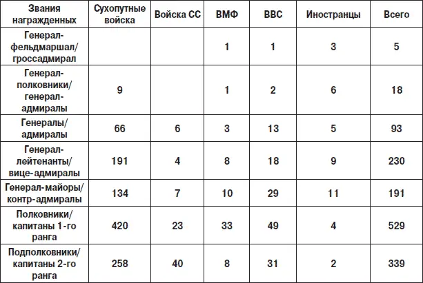 Первое награждение Рыцарским крестом состоялось 30 сентября 1939 года когда по - фото 37