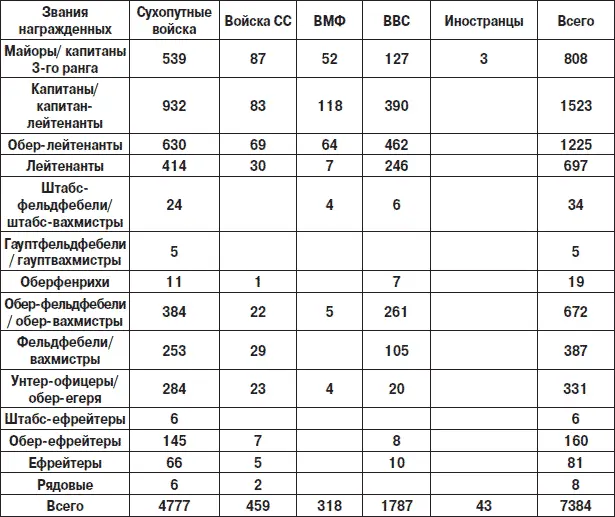 Первое награждение Рыцарским крестом состоялось 30 сентября 1939 года когда по - фото 38