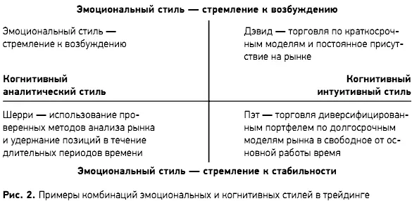 РЫНОЧНАЯ ВОЗМОЖНОСТЬ ВТОРАЯ ПОЛОВИНА УРАВНЕНИЯ До сих пор мы концентрировались - фото 4