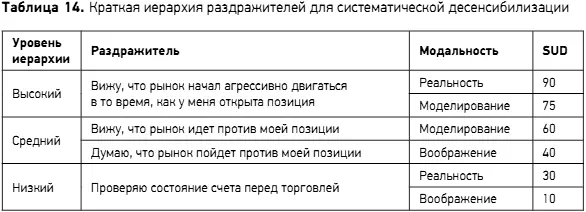 Создав иерархию вы начинаете работать снизу вверх не забывая о расслаблении - фото 18