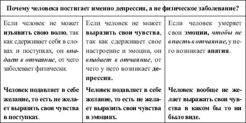 Попросту говоря причиной депрессии является страх обнаружить перед людьми свое - фото 2