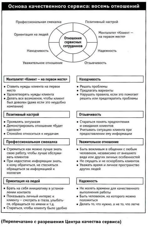 Глава 8 Знание сила приносящая прибыль СТРАТЕГИЯ И ТАКТИКА КАЧЕСТВЕННОГО - фото 6