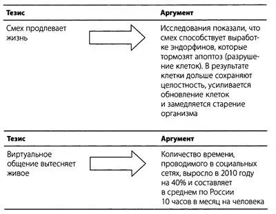 Для аргументирования можно использовать прямые и непрямые доказательства - фото 2