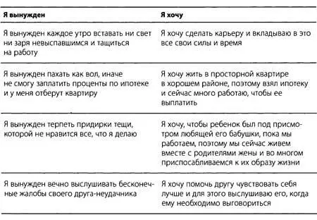 Говоря же о ситуациях в которых у человека действительно нет альтернативы тот - фото 3