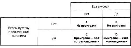 Вот теперь видно что при оплате питания заранее наши путешественники либо - фото 4