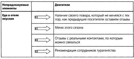 Все эти двигатели наверняка крутятся в голове при принятии решения и в споре - фото 5