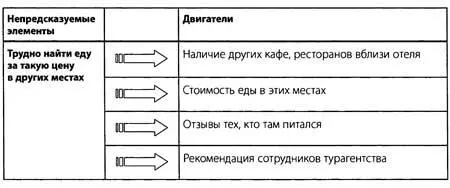 Все эти двигатели наверняка крутятся в голове при принятии решения и в споре - фото 6