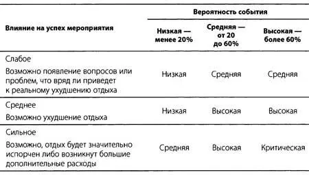 По матрице можно сориентироваться как именно минимизировать риск снизить - фото 7