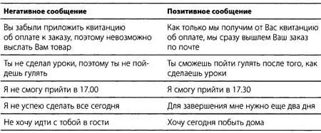 В следующей главе мы подробно разберем приемы позитивной трансляции своих - фото 8
