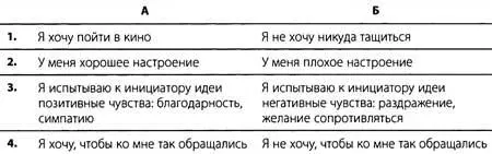 Предложение 3 Купите это Еще чаще мы бываем клиентами И нам чтото продают - фото 11