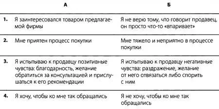 Мы проанализировали реакцию на совершенно разные предложения по четырем важным - фото 12