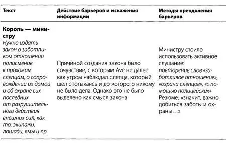 Да в ответ Технологии конструктивного влияния - фото 20