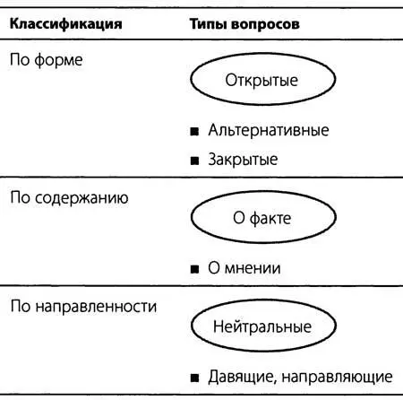 Чтобы пробудить у первого покупателя желаемую Взрослую позицию и услышать от - фото 26