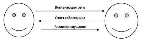 Схема 10 Взаимодействие Эмоциональный стиль Люди с интеллектуальным стилем - фото 39
