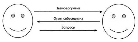 Схема 11 Взаимодействие Интеллектуальный стиль Меня иногда спрашивают а - фото 40