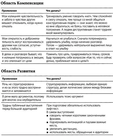 Эпилог Книга закончена В ваших руках чемодан с целым набором инструментов - фото 41