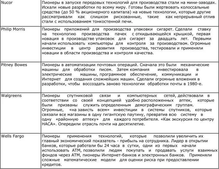 Технологии это акселератор а не причина развития Когда Джим Джонсон стал - фото 35