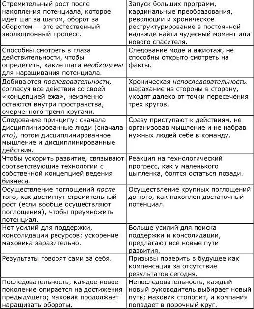 Короче если вы будете тщательно и успешно применять все вышеизложенное и - фото 44